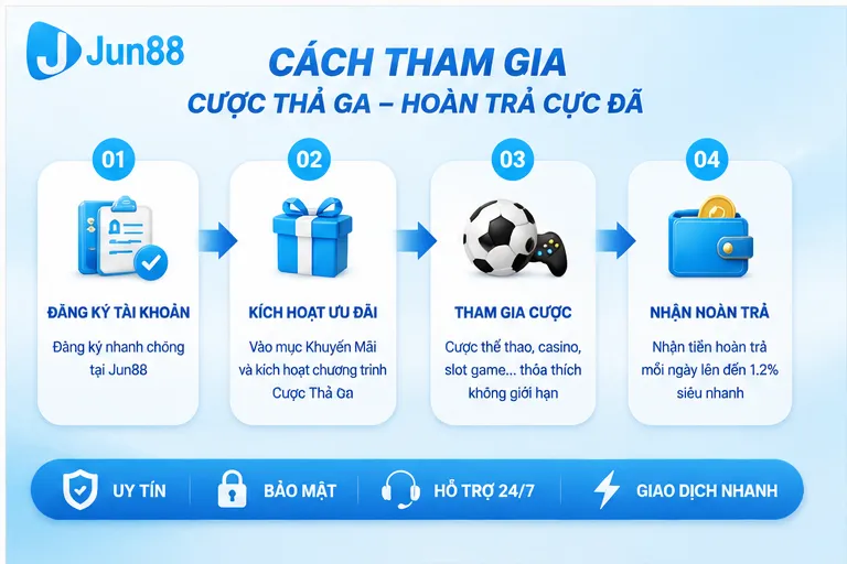 Cược thả ga hoàn trả cực đã - 5 lợi ích nổi bật tại Jun88